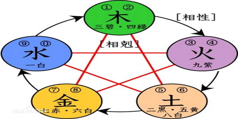 周易里数字的含义(易经玄学中的数字“7”暗藏着怎样的玄机)