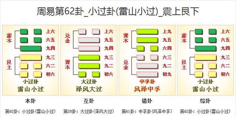 周易第五十五卦详解(周易第62卦)