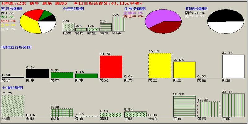 周易四柱八字算命命理微博(2019年6月12日易经四柱八字命理详批)