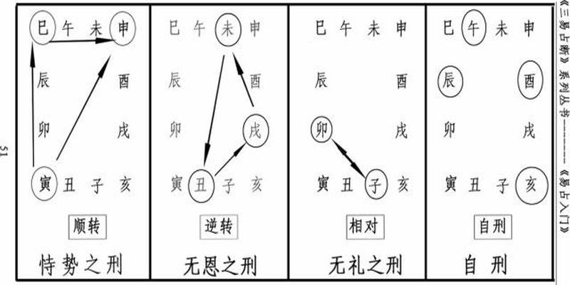 食神为用神的人特点(食神的意思)