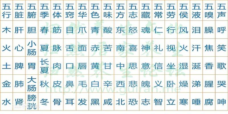 天干地支方位五行口诀(原来五行也分颜色与数字)