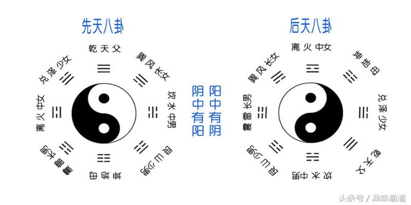 阳宅定围墙大门放罗盘(阳宅怎么用罗盘立大门)