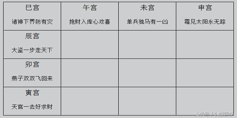 天机择日秘籍(想知道每日运程吗)