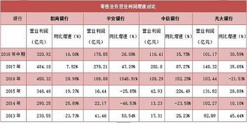 招商银行零售业务发展现状(招商银行零售业务特色)