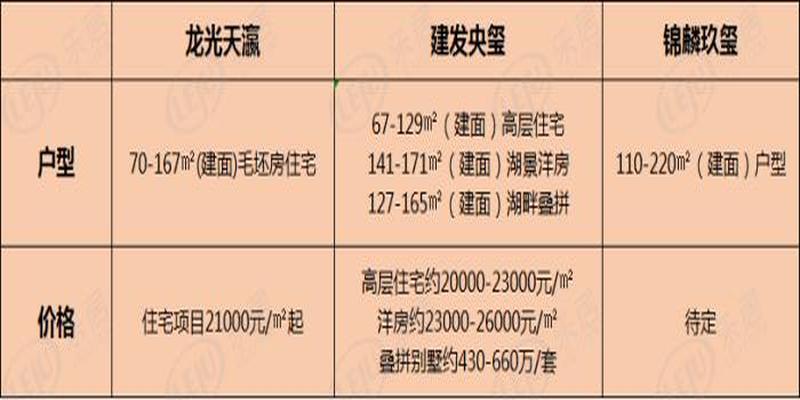 南昌象湖居住主题公园房价(象湖万科楼盘)