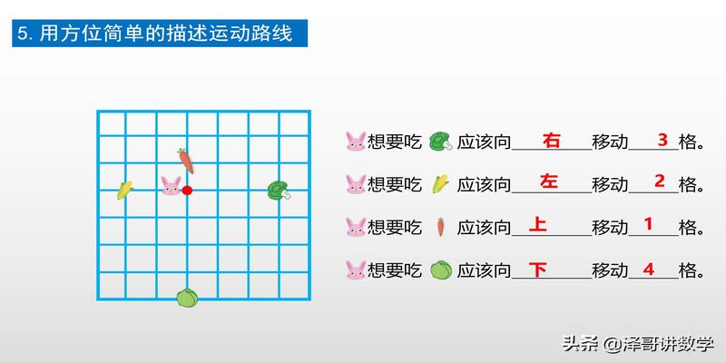 根据观察者的角度不同(观察者的视角)