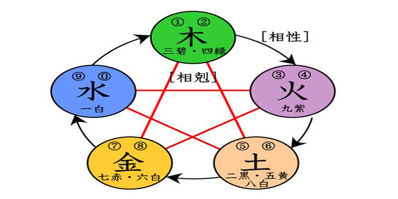 八字缺土怎么补(八字缺土的人应该怎么办)