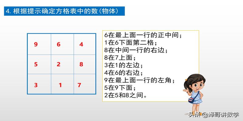 根据观察者的角度不同(观察者的视角)