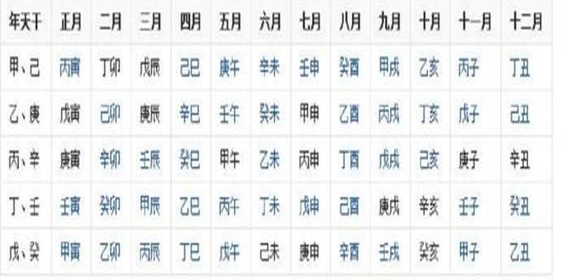 八字是怎么算的(生辰八字怎么算)