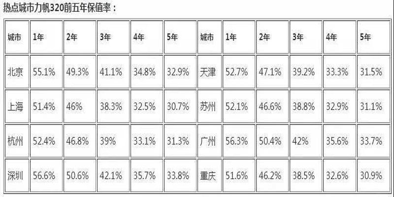 力帆620暖风水箱怎么拆(力帆汽车真的没落了吗)