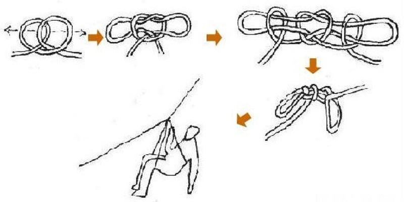 登山八字扣的绑法图解(学好这50多种户外绳子打结)