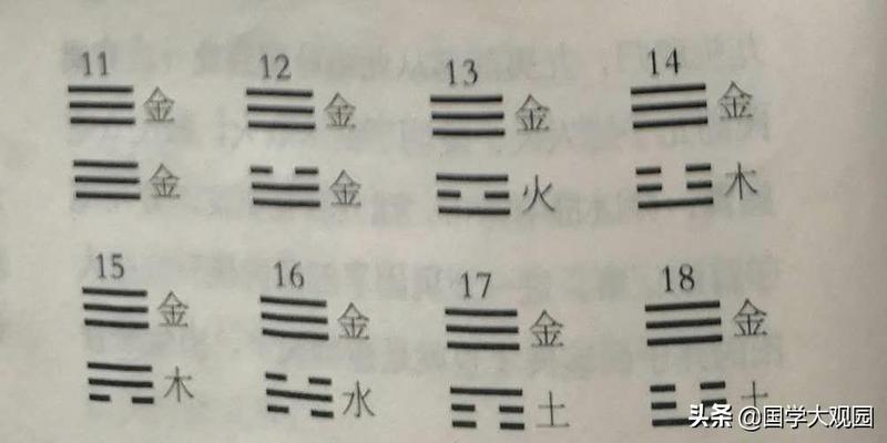 周易数字五行(五行阴阳代表的数字)