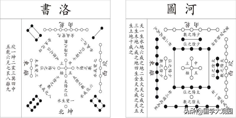 周易数字五行(五行阴阳代表的数字)