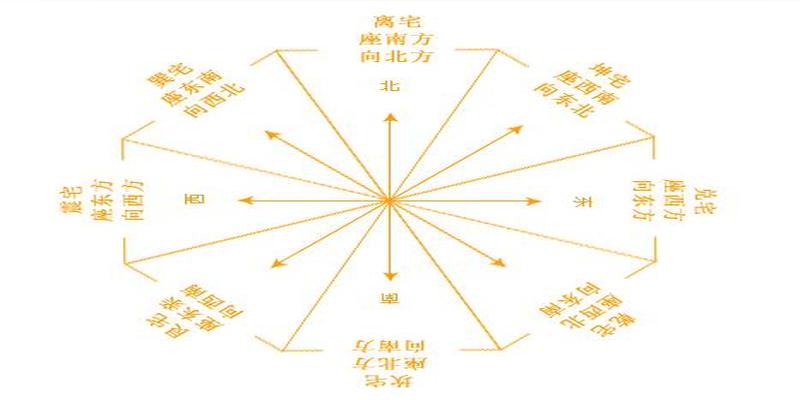 八字没有木但金多(教你如何给自己批八字)