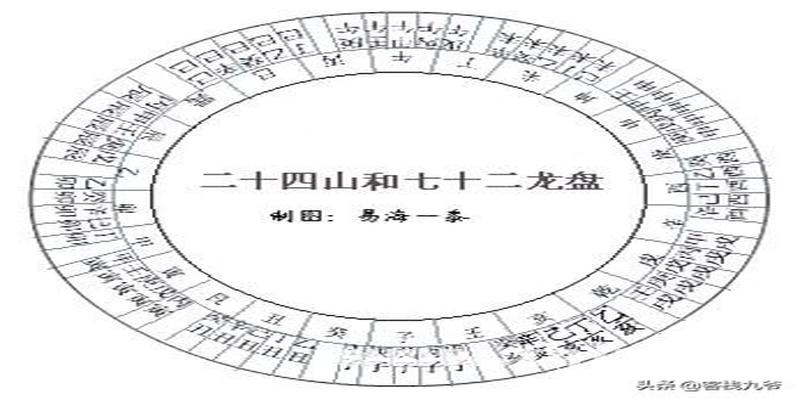 罗盘怎么算卦(风水罗盘的构造及使用)