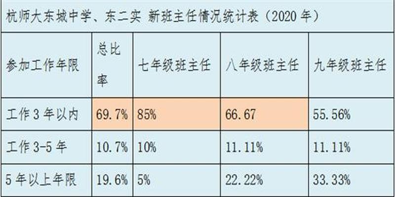 考前算卦准吗(一位“魔性”多面班主任的成长)