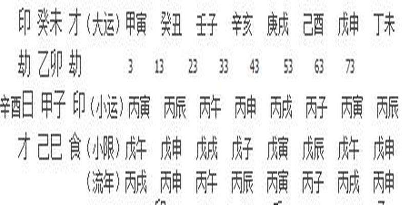 八字有印是什么意思(命理学之印星被克为何能成为大官)