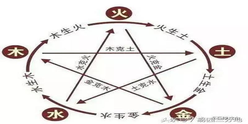 八字火乡指的是啥地方(八字算命不神秘)