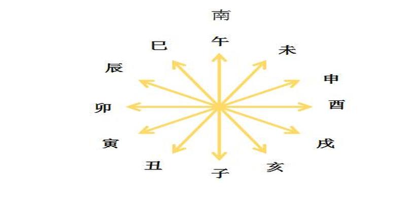 八字看几个老婆(八字盲派口诀)