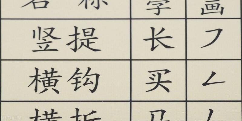 八字旁有什么字(汉字偏旁部首名称大全)