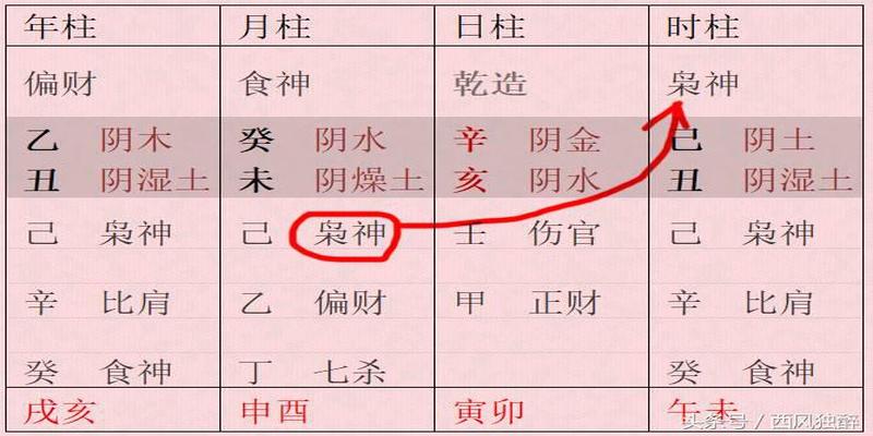 八字没有财星(八字弃印就财)