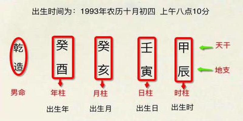 八字算命免费测试(免费教你如何看懂八字1)