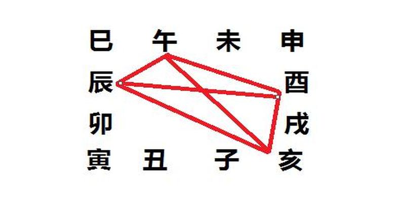 八字算命终身详解(命理分析如何认识人生命运)