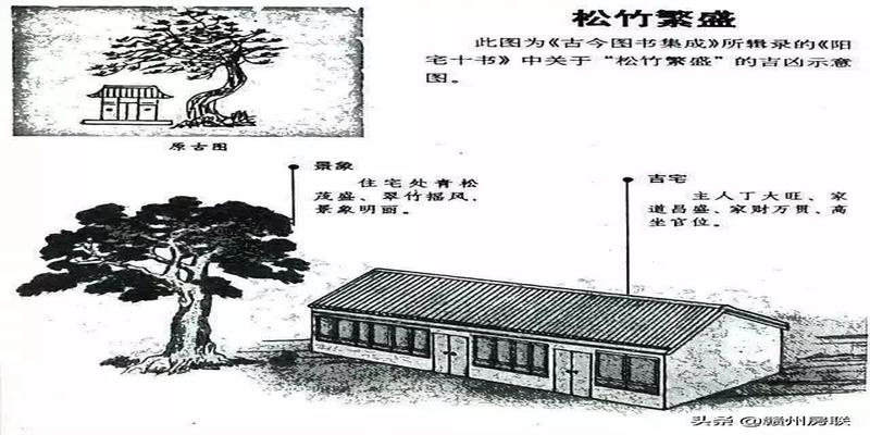 农村房屋风水禁忌与破解图解(50张漫画详解农村自建房风水)