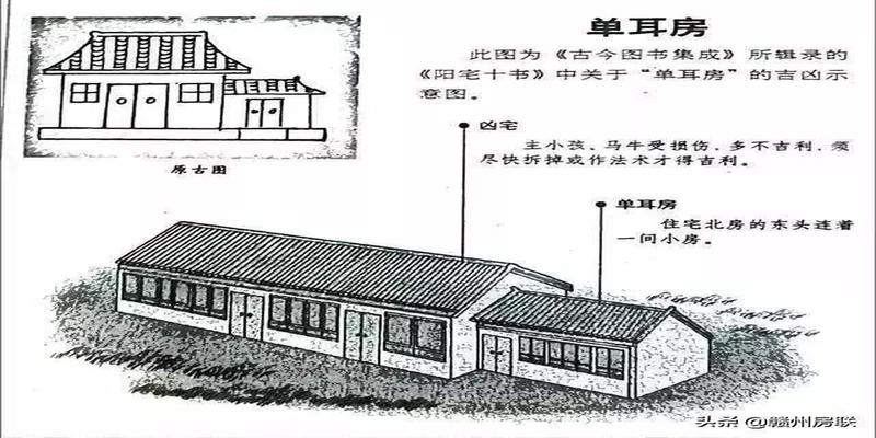 农村房屋风水禁忌与破解图解(50张漫画详解农村自建房风水)