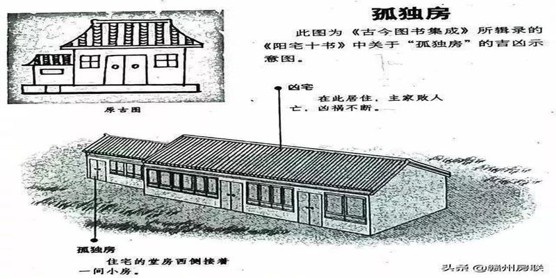 农村房屋风水禁忌与破解图解(50张漫画详解农村自建房风水)