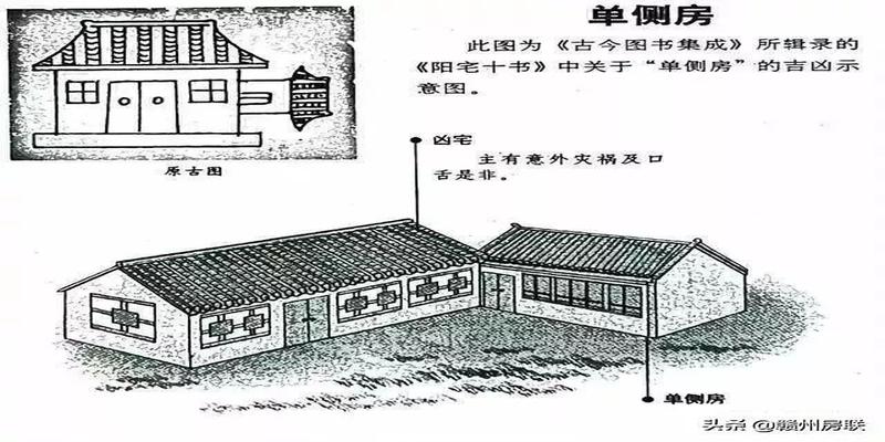 农村房屋风水禁忌与破解图解(50张漫画详解农村自建房风水)