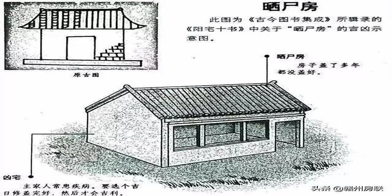 农村房屋风水禁忌与破解图解(50张漫画详解农村自建房风水)