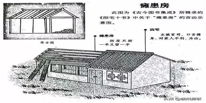 农村房屋风水禁忌与破解图解(50张漫画详解农村自建房风水)