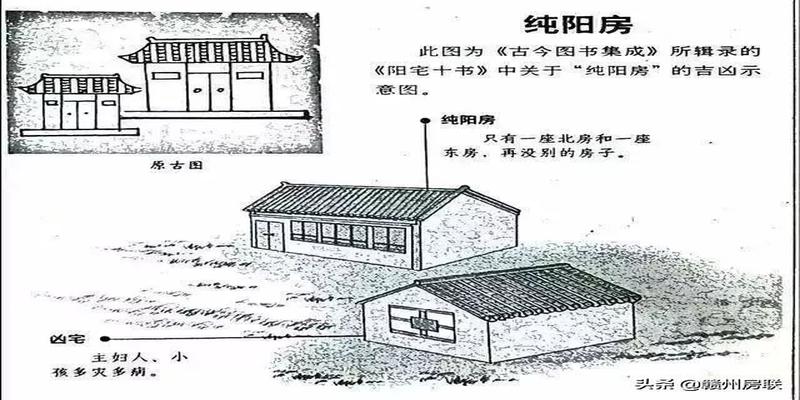 农村房屋风水禁忌与破解图解(50张漫画详解农村自建房风水)