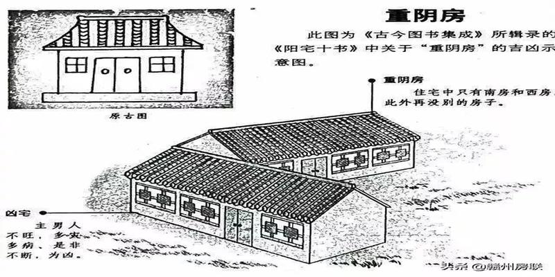 农村房屋风水禁忌与破解图解(50张漫画详解农村自建房风水)