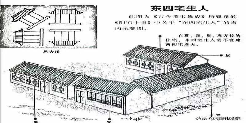 农村房屋风水禁忌与破解图解(50张漫画详解农村自建房风水)