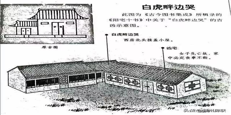 农村房屋风水禁忌与破解图解(50张漫画详解农村自建房风水)