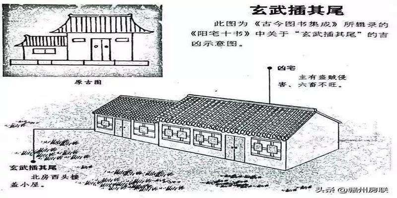 农村房屋风水禁忌与破解图解(50张漫画详解农村自建房风水)