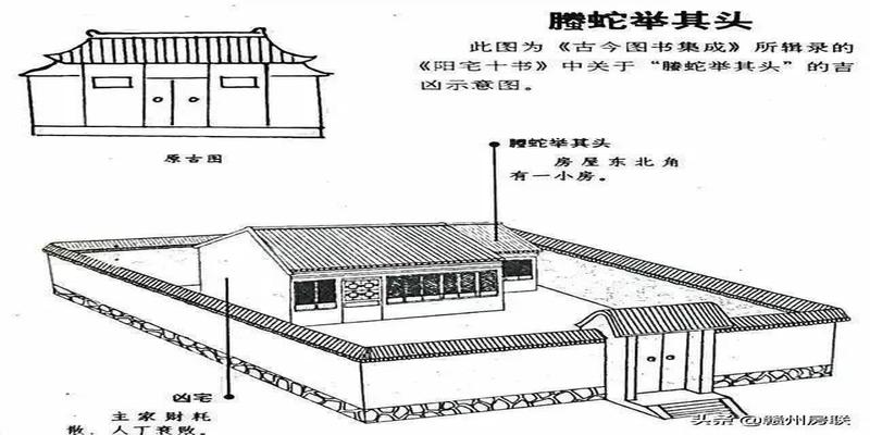 农村房屋风水禁忌与破解图解(50张漫画详解农村自建房风水)