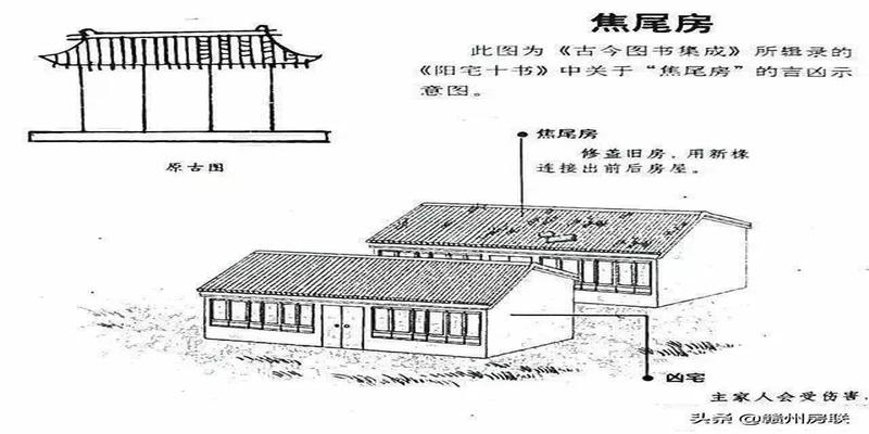 农村房屋风水禁忌与破解图解(50张漫画详解农村自建房风水)