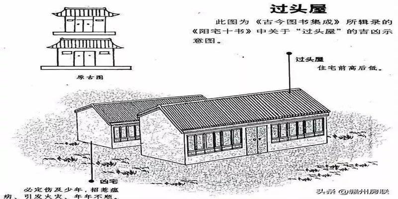 农村房屋风水禁忌与破解图解(50张漫画详解农村自建房风水)