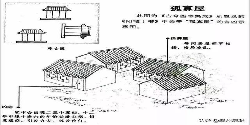 农村房屋风水禁忌与破解图解(50张漫画详解农村自建房风水)