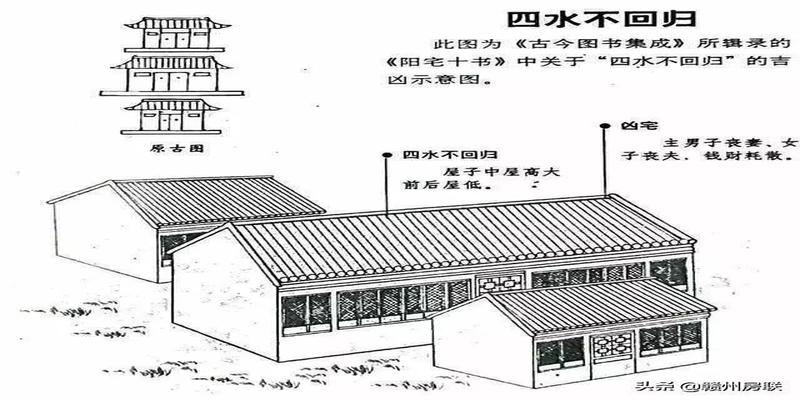 农村房屋风水禁忌与破解图解(50张漫画详解农村自建房风水)