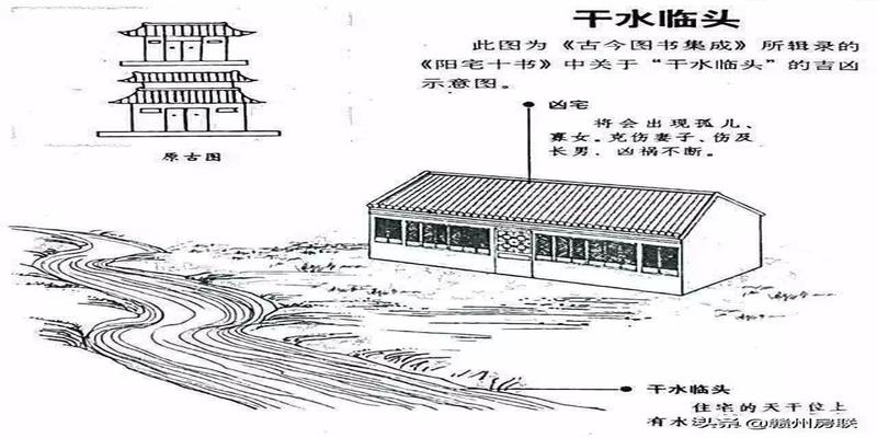 农村房屋风水禁忌与破解图解(50张漫画详解农村自建房风水)