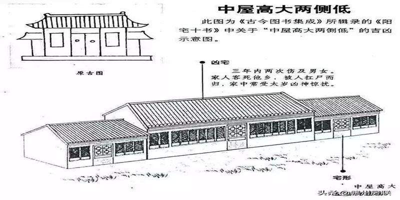 农村房屋风水禁忌与破解图解(50张漫画详解农村自建房风水)