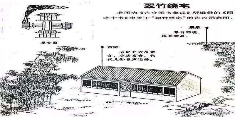 农村房屋风水禁忌与破解图解(50张漫画详解农村自建房风水)