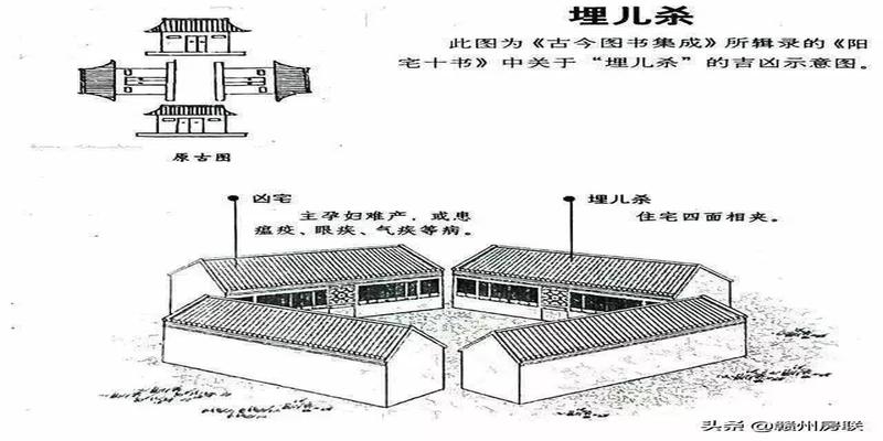 农村房屋风水禁忌与破解图解(50张漫画详解农村自建房风水)