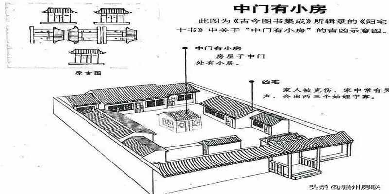 农村房屋风水禁忌与破解图解(50张漫画详解农村自建房风水)