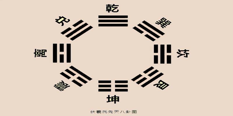 周易八卦免费算(易经64卦卦象)