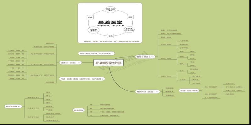 梅花易数 奇门遁甲(皇家内门传承道家五术)